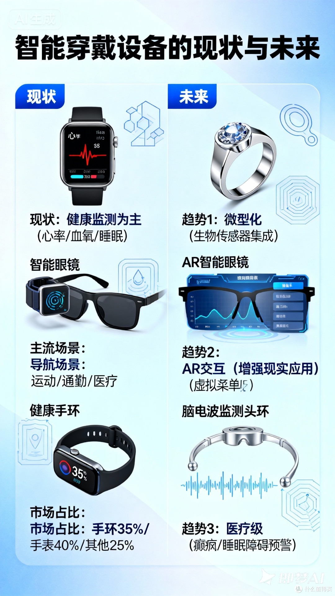 iMeWear���ܴ����豸��ʵ������� ���������������������ȫ����