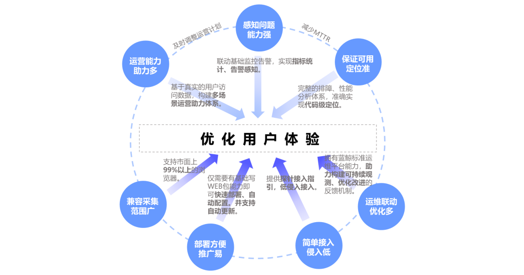 ��e��ʹ���������û����������ͼ
