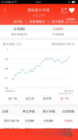 ��Ͷ����4.2.4 ������������