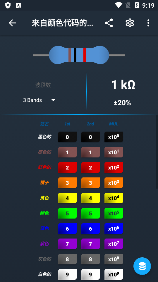 ElectroCalc���ӵ�·����������ɫ��������������ͼ