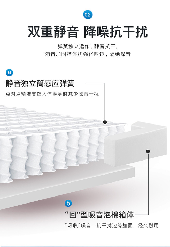 蕾丝智慧睡眠床垫独立弹簧静音结构细节