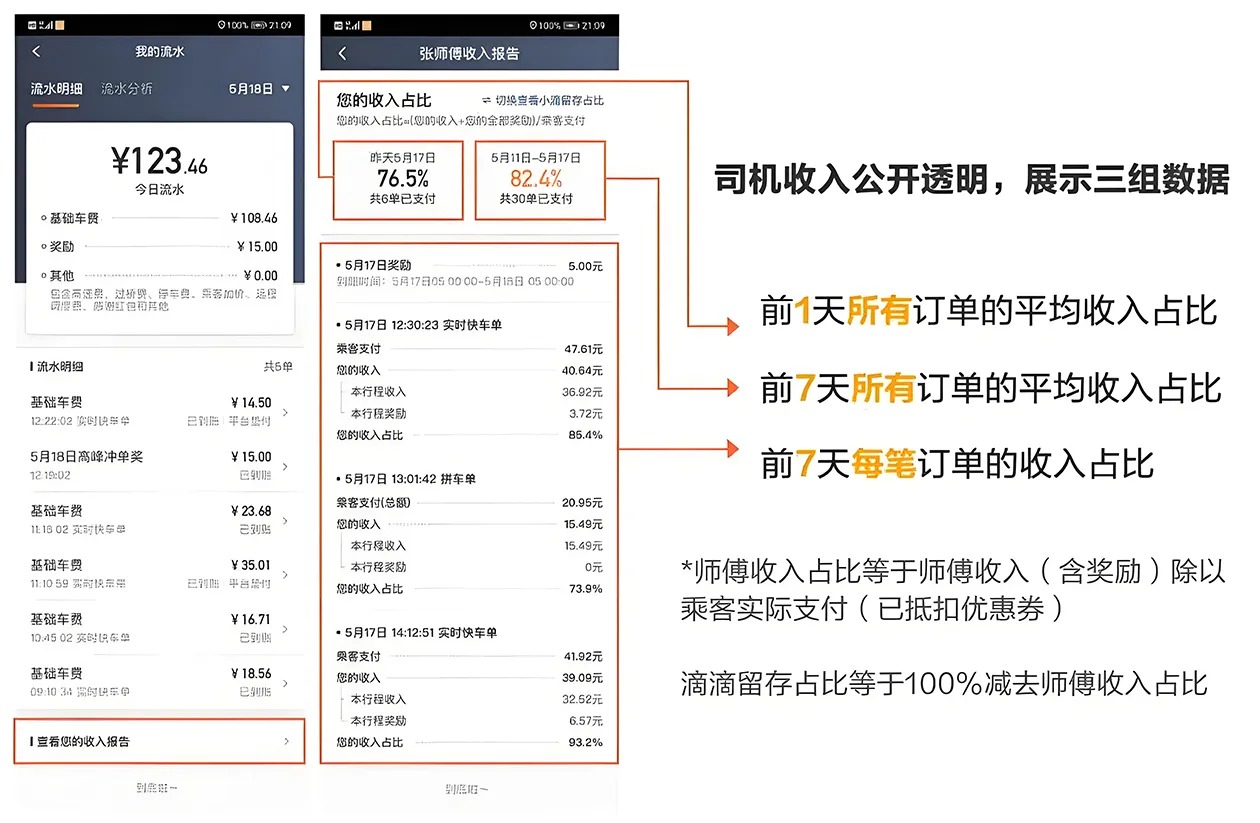 启滴司机接单技巧与收入提升经验分享