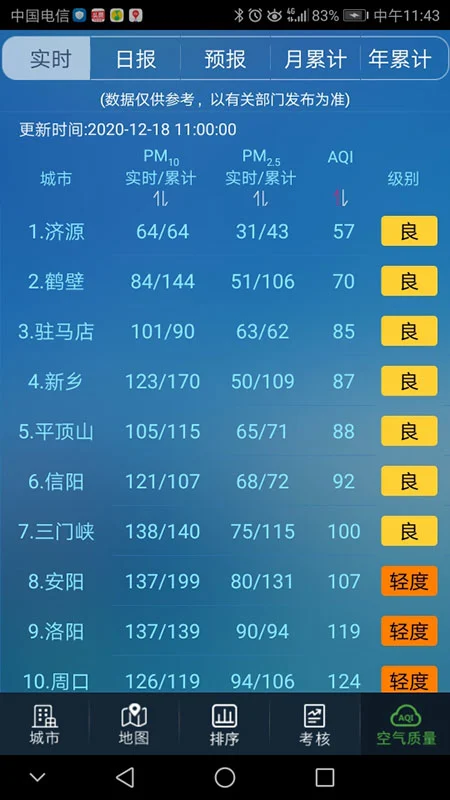 ����ʡ��������15.3 ʵʱ����ѯ