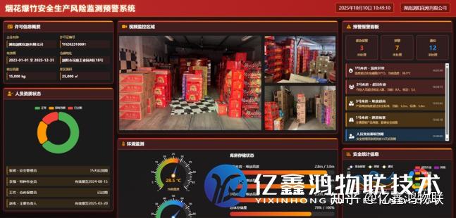 烟花爆竹风险监测预警管理系统 仓库温湿度传感器与视频联动报警