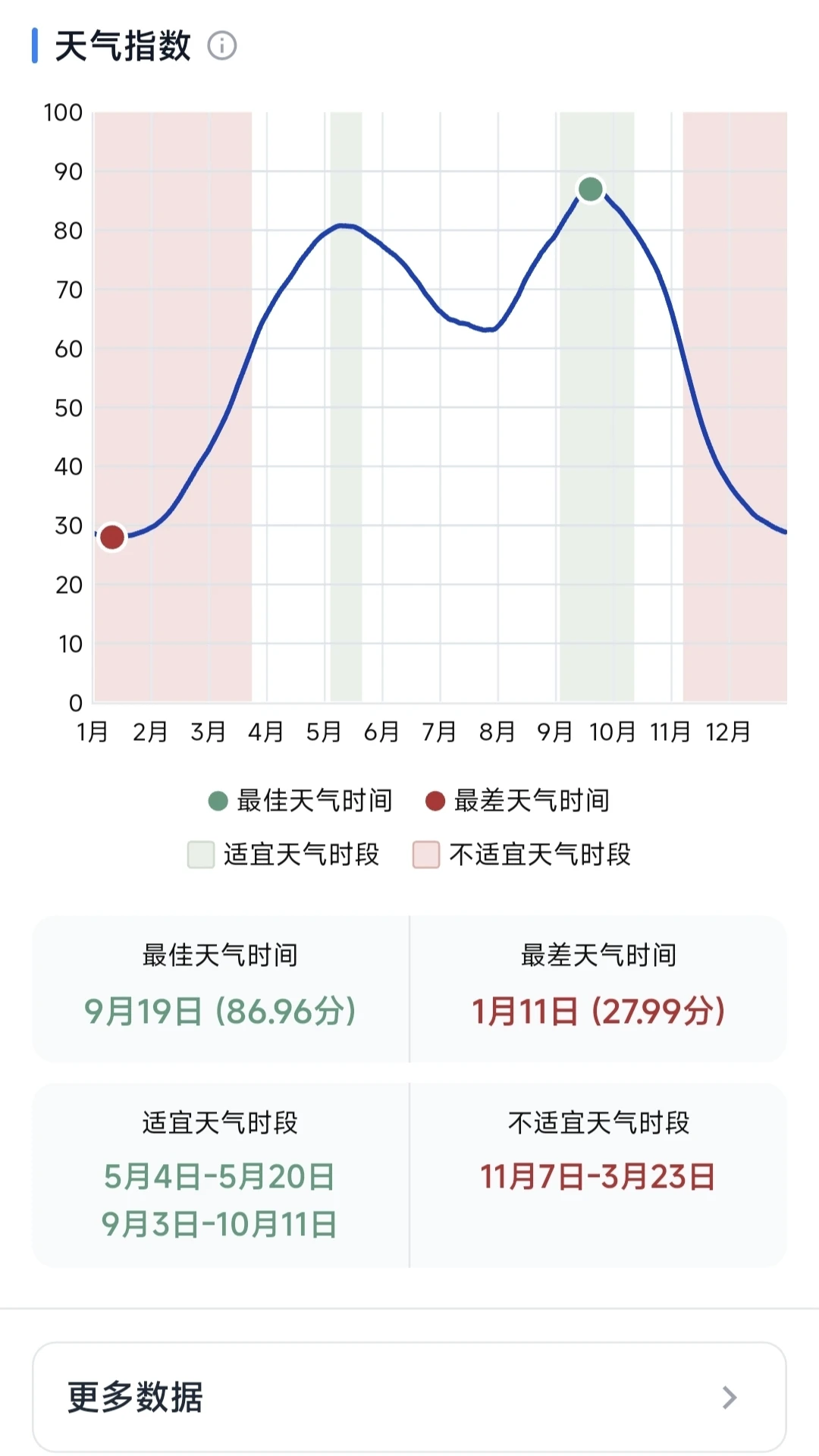 ��ʱ1.1.0 ����ʱ�����