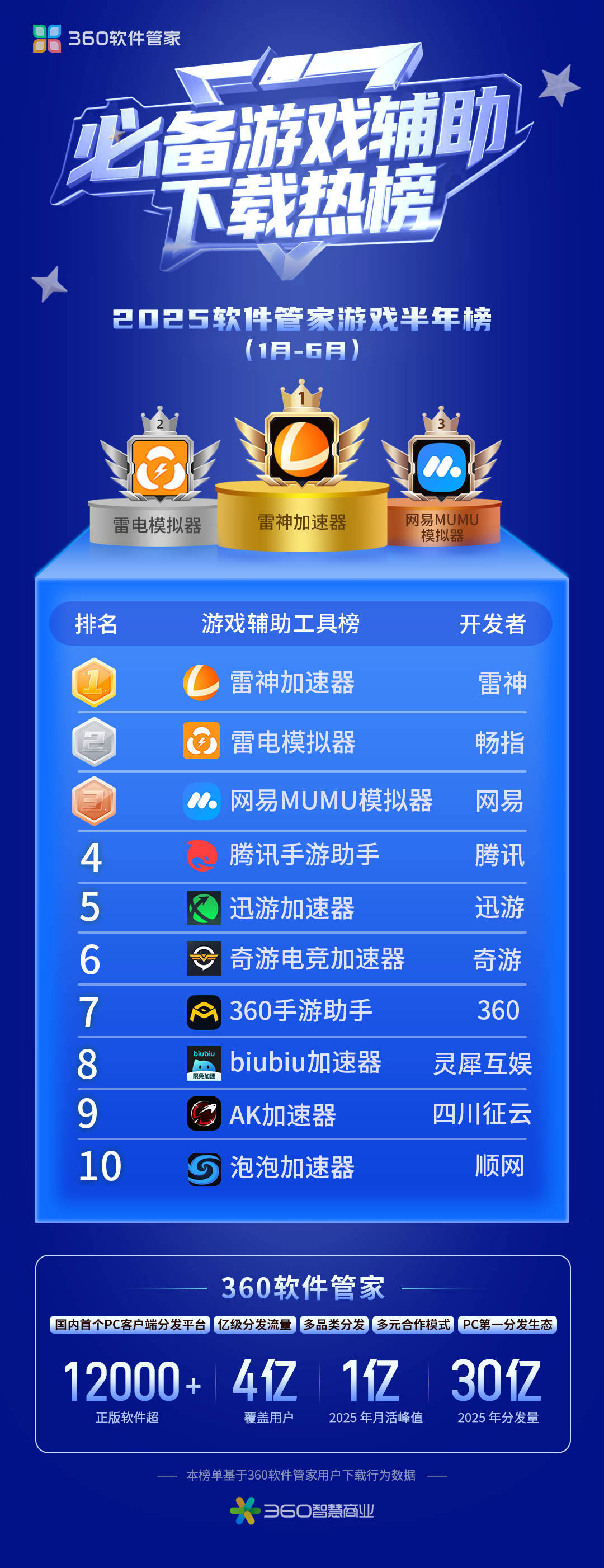 深报游戏软件更新 热点汇总配图