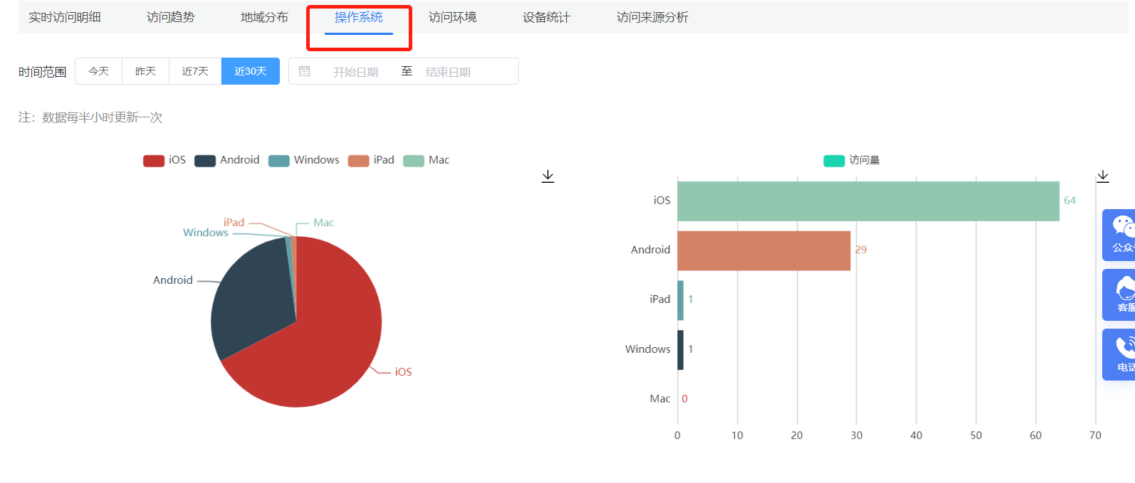 User Link�Ż���������ͳ�� ��ͼ