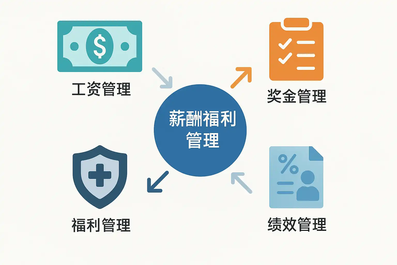 ijob��λн�ʸ�����ʵ���