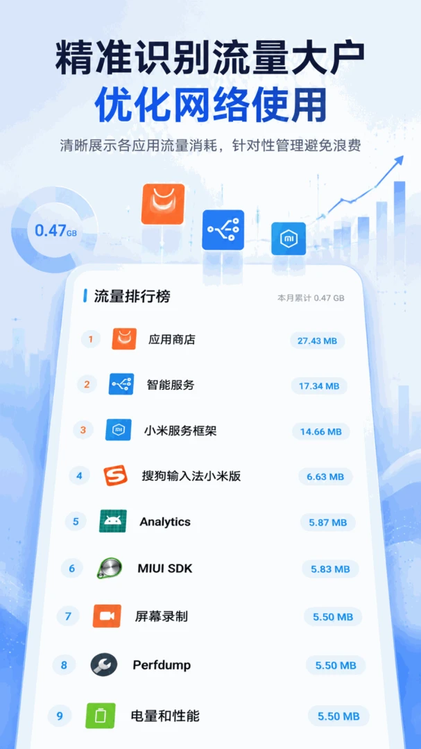 �������ٹ���5.7.1 �ֻ������ܼ�