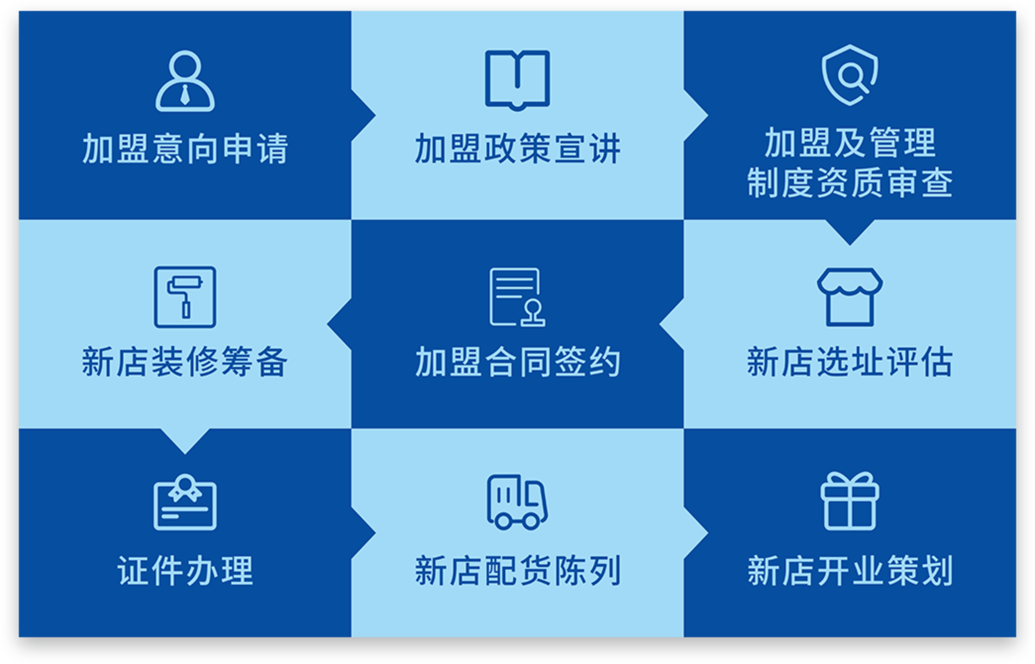 �մ����̼��˷��� ѡַ��� �����ż�