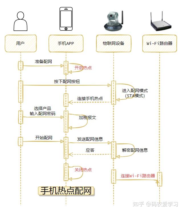 �������� �豸���� ���� Wi-Fi 2.4G Ƶ�� �̳�