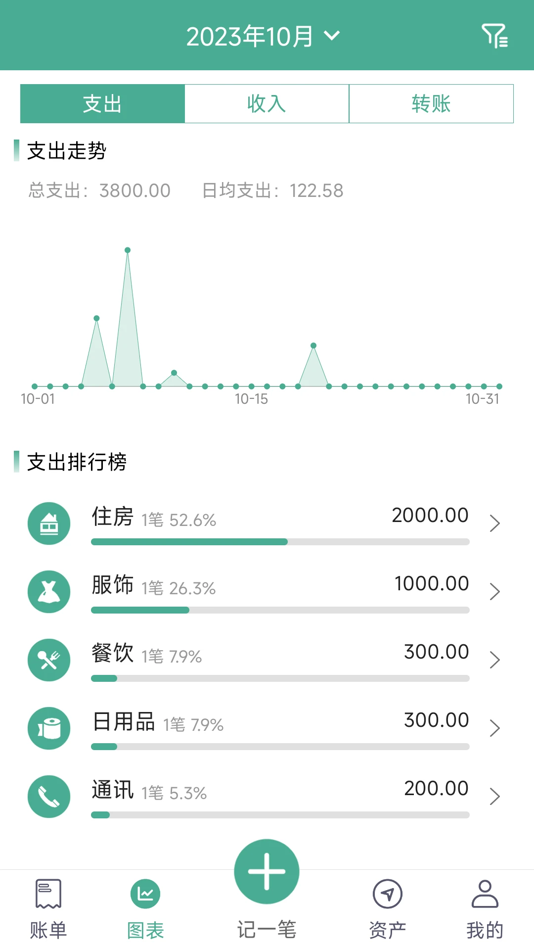 ���ü��˱�40.0 �����������