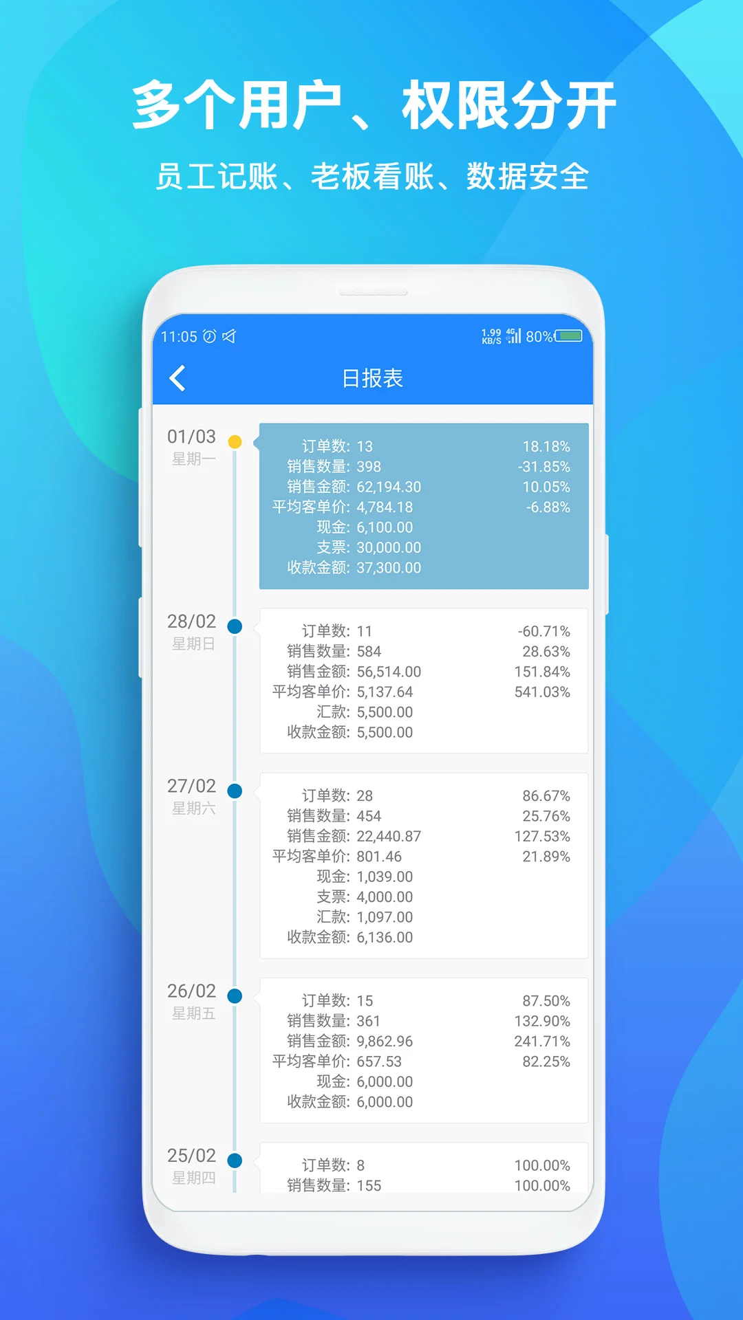 TopSale3.47.11 ���۹�������