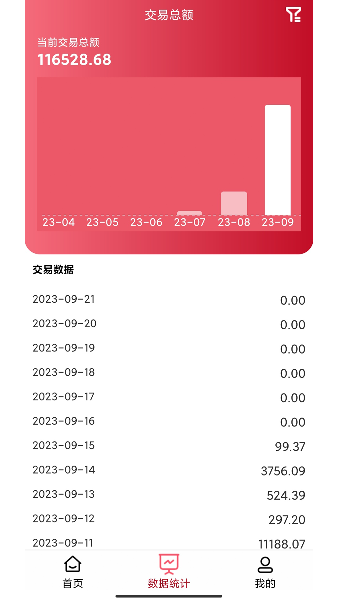 ������1.4.2�ƶ����̻�����