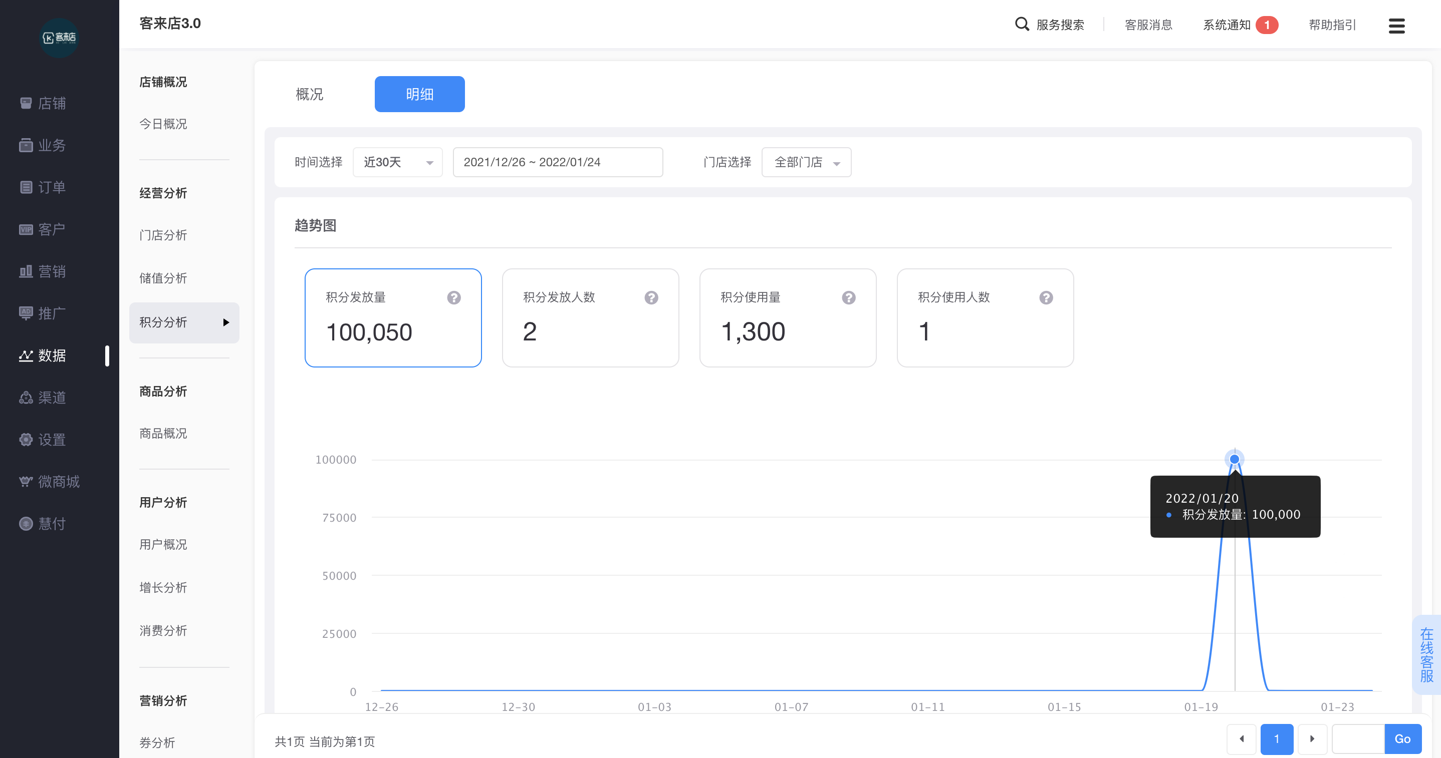 �ÿ����ֲ�ѯ���� ������ϸ �Ʒ��̻���Χ
