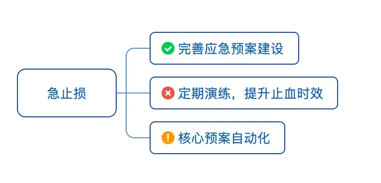 ����������Ӧ ��ʱֹ�������̬������ͼ