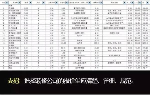 装小标 装修报价单材料单价品牌型号核对配图