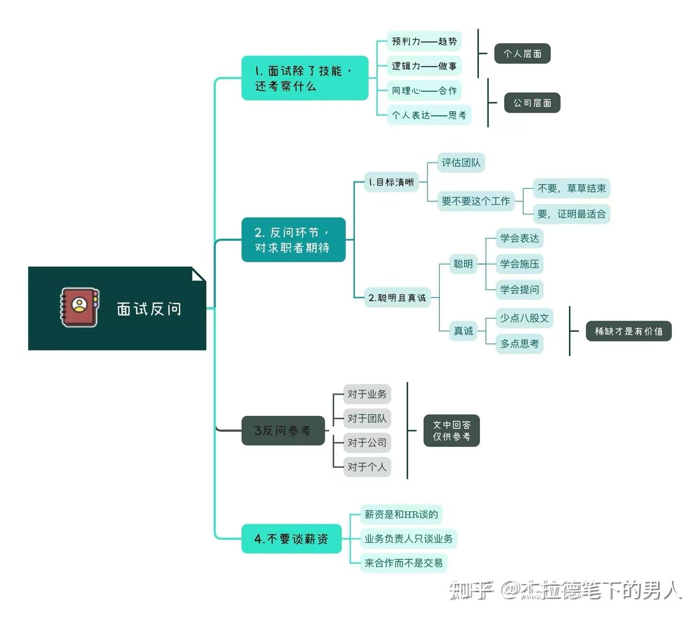 译妙蛙面试官 面试反问环节怎么提问 求职者必看配图
