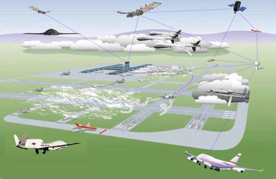 ���н�ͨ����Unmatched Air Traffic Control ��ͬ����ת��뾶�Ա�ʾ��ͼ