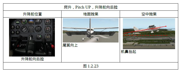 ����ģ����Flight Simulator ��˹��172��������ϰ��ͼ