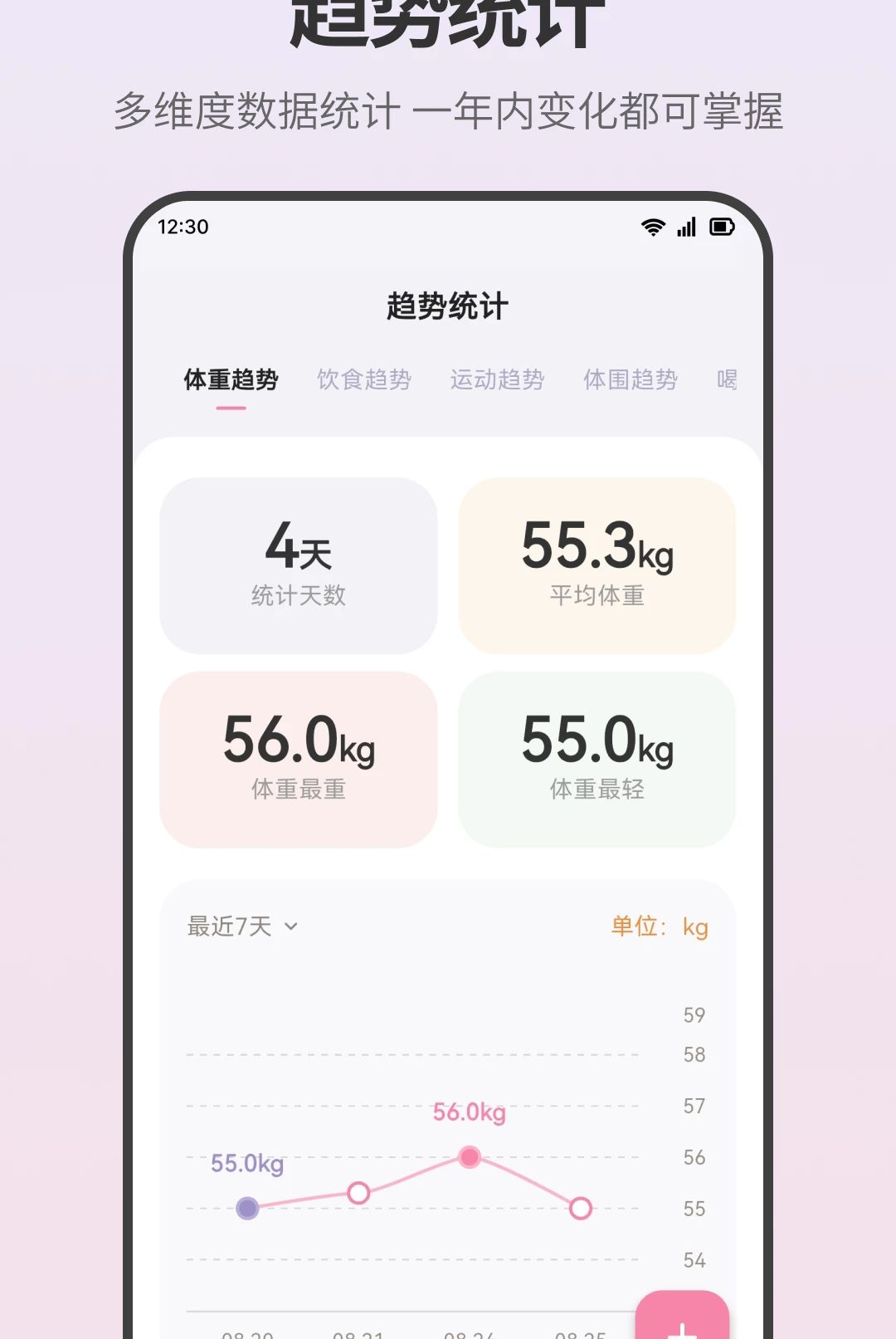 ���ʳ��ʳ��¼3.0.0.300 ��ʳ��¼����