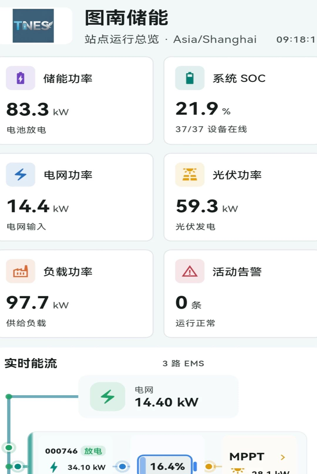 ͼ��EMS��Դ����ϵͳ1.0.0 ��Դ��������