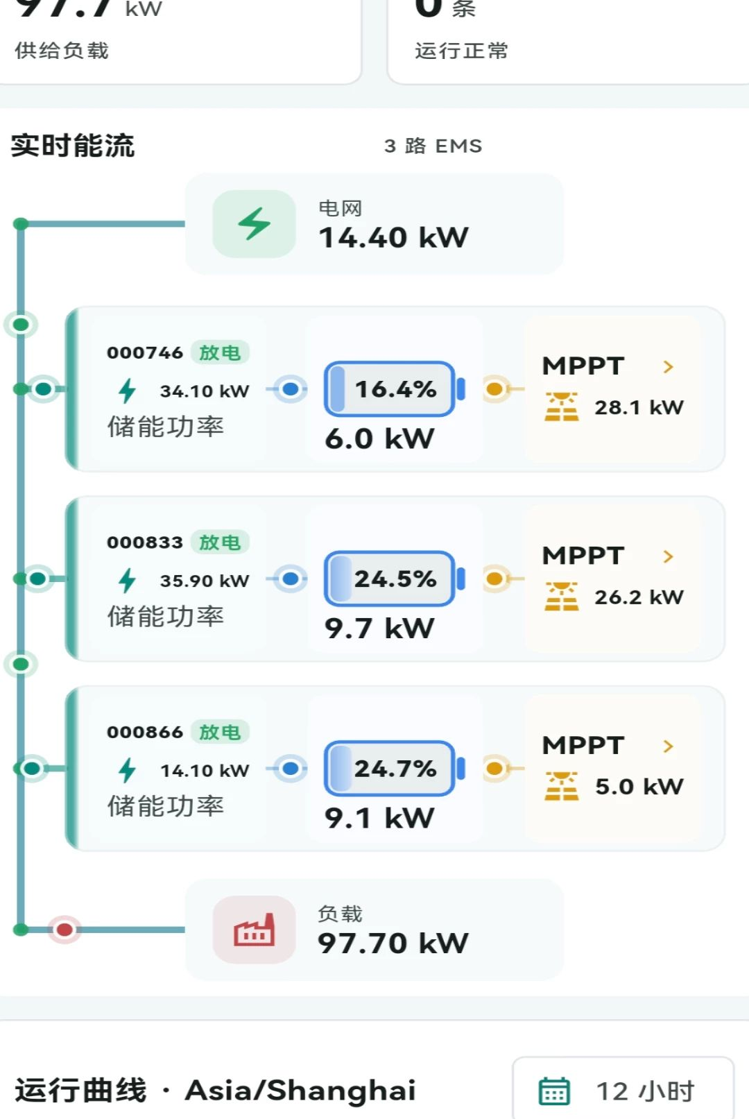 ͼ��EMS��Դ����ϵͳ1.0.0 ��Դ��������