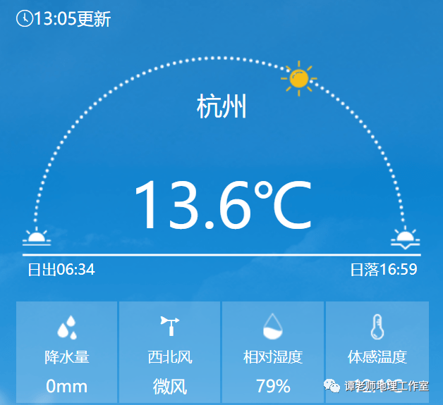 ���ؿ��������վ�׼Ԥ����ˮʱ�κ�����¶�ָ����ʾ��ͼ
