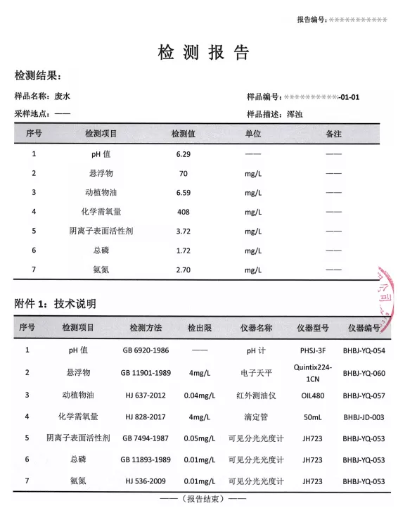 �鲩ʿ��ҵ��������ѯ��ⱨ�����б�