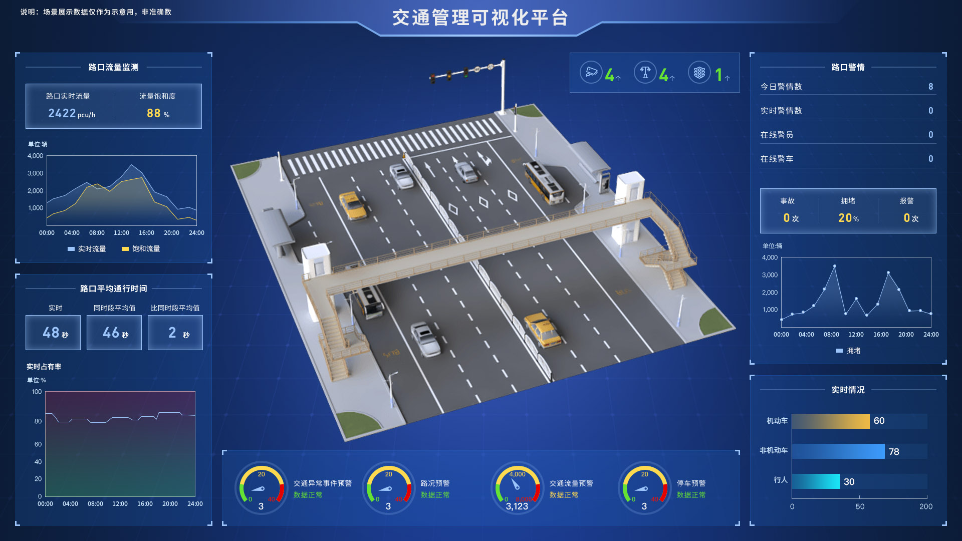 车智赢+需求标签筛选功能展示 通勤里程车位条件设置界面