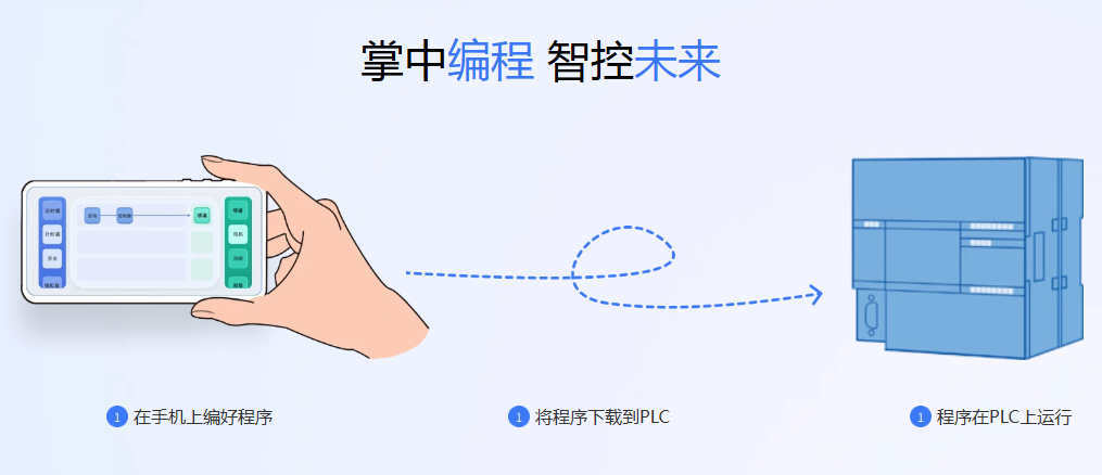 轻连PLC安卓版编程界面截图