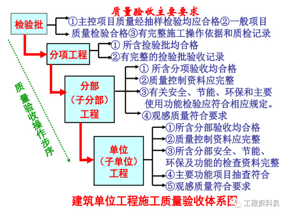 泰想家 安卓版 使用教程