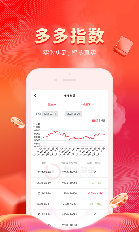 粮油多多安卓版 行情资讯页面