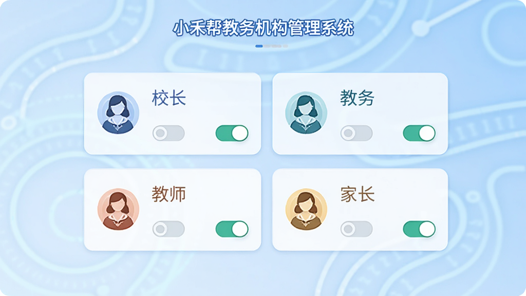 画面中心为“小禾帮教务机构管理系统”的权限设置界面,显示校长、教务、教师、家长四个角色卡片,每个卡片配有对应图标与权限开关,背景为淡蓝色渐变,风格扁平化科技感,布局规整,细节清晰,画质高清,干净整洁