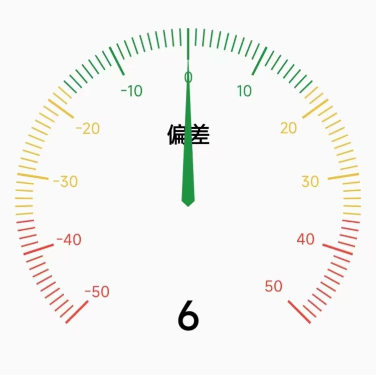 ��Ȥ����������1.4 ������׼����