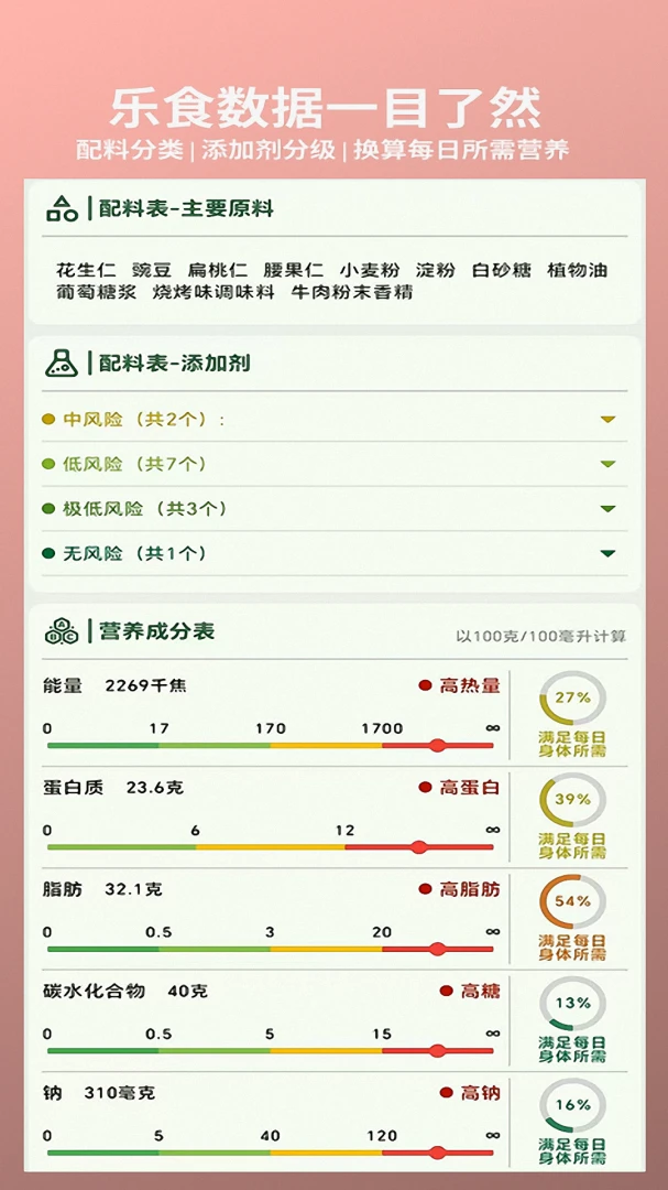 ��ʳ1.3.6 ��ʳ��������