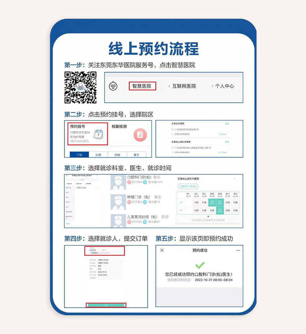 ��ҽͨԤԼ�ҺŲ���ʾ��ͼ