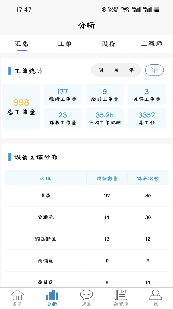 ������1.9.0.0 �ֻ�ά�޽ӵ�