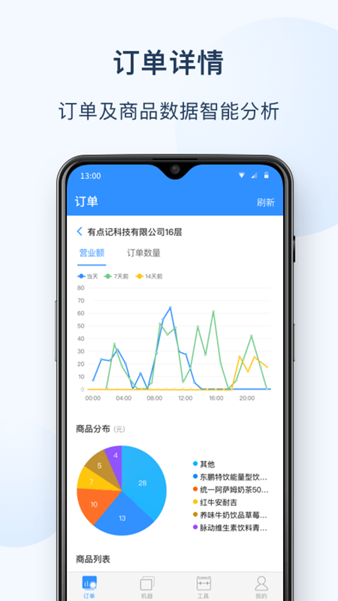 �ѱ��ѿ���2.3.3 �������۹���