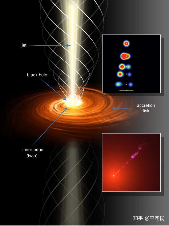 流浪星球:黑洞吞噬 全过程阶段图解 潮汐撕裂吸积盘