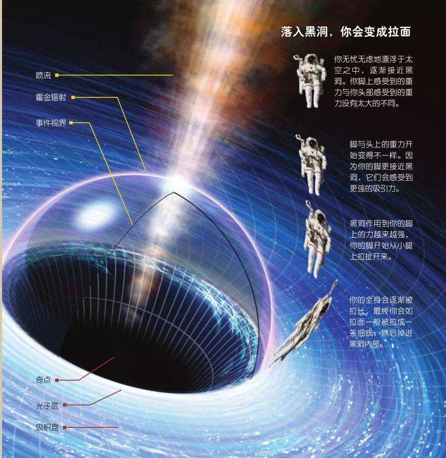 流浪星球:黑洞吞噬 事件视界 物质消失示意