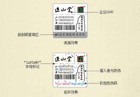 �����������������α��ʶ���鷽��
