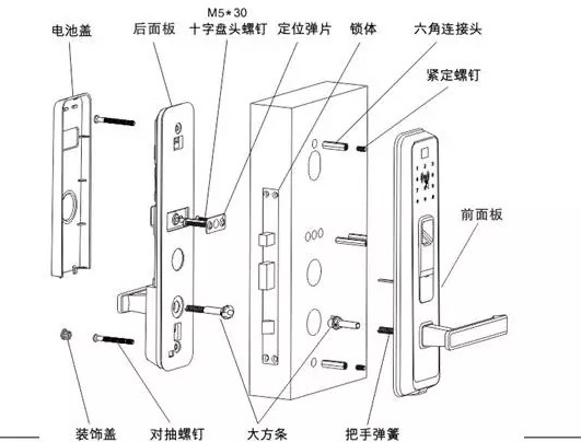 ���ܼ�Lock Butler����������װ���� ���������̶�
