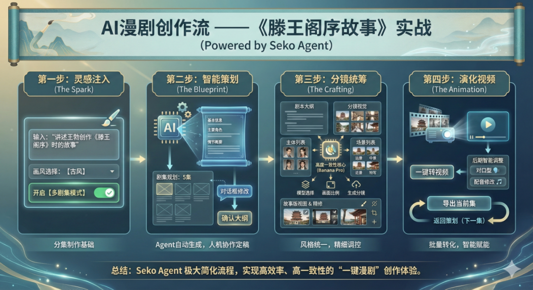 AI������һ�����������̾��������������ͼ