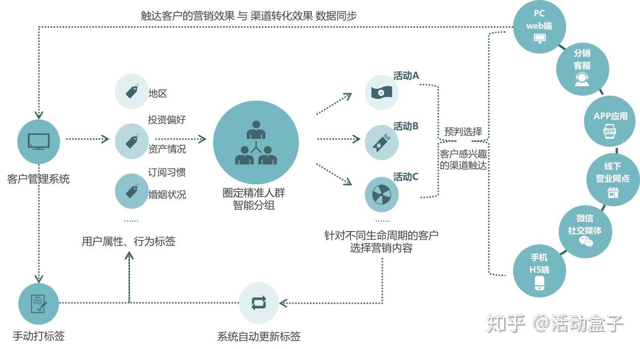业务掌中宝数据复盘与客户管理实操配图
