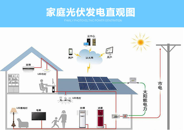 晶太阳能源光伏发电系统安装价格与收益解析 家用光伏屋顶实拍图