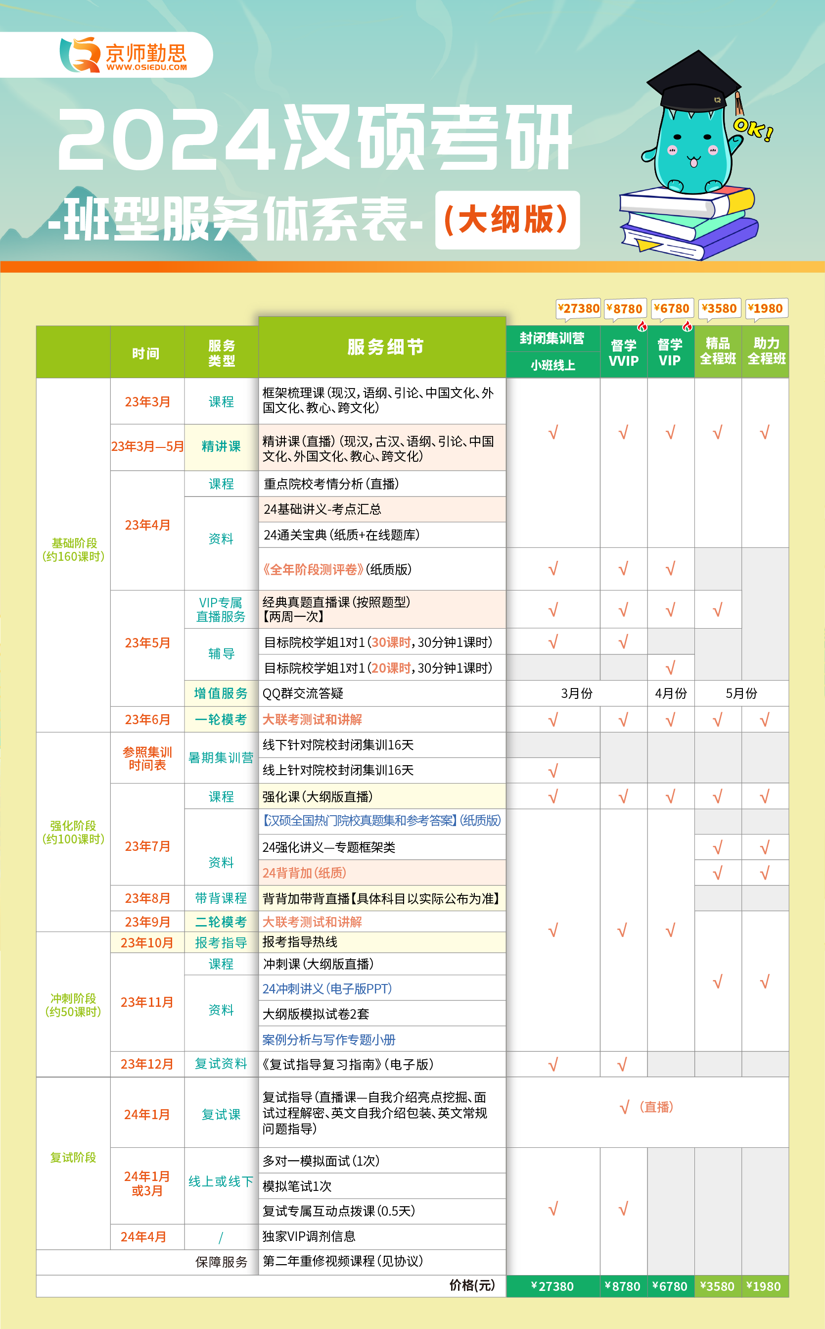 京硕考研辅导班课程师资情况