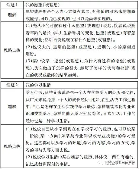普通话等级测试命题说话备考模板 三分钟说话技巧 真题话题