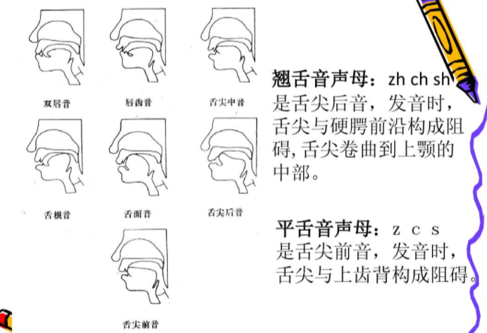 普通话等级测试发音纠正练习 平翘舌前后鼻音训练方法