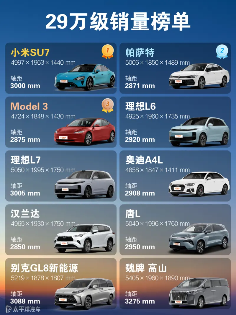 ����Ӯ+���Լ۱�ѡ������ Ԥ��ƥ�䳵�ͶԱ�ҳ��